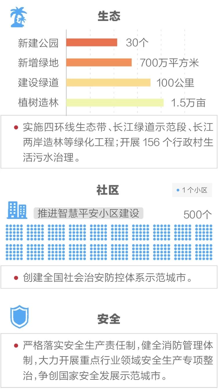 2020政府工作報(bào)告新鮮出爐，透露出這些重大信息！(圖12)